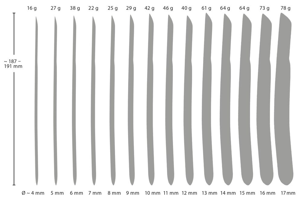 „14-Piece Dilator Set“, verschiedene Ø und Gewichte sortiert in edlem Etui
