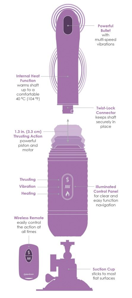 Stoßvibrator „love thrust-her“, mit Heizfunktion