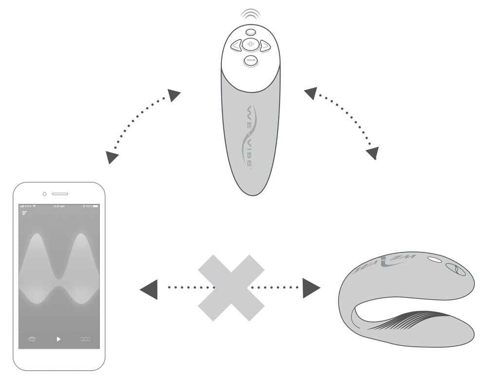 Paarvibrator „Chorus“, mit Biofeedback-Fernbedienung